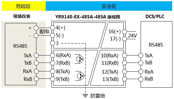 YR9140-EX-485A-485A数字量安全栅接线图