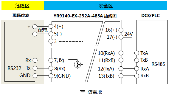 YR9140-EX-232A-485A数字量安全栅接线图