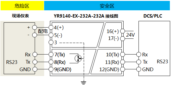 YR9140-EX-232A-232A数字量安全栅接线图