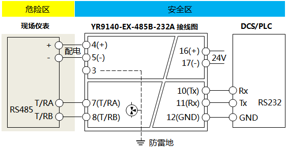 YR9140-EX-485B-232A数字量安全栅接线图